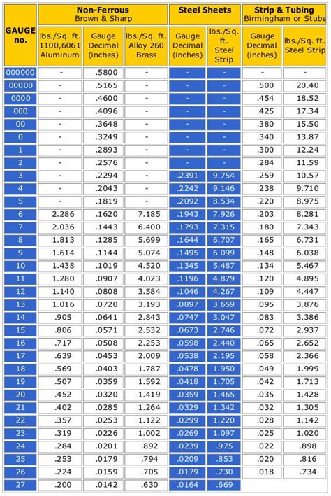 0625 wall thickness box steel|5x5 square steel tubing.